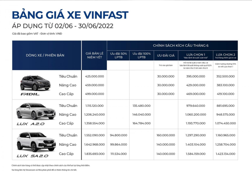 Bảng giá ô tô xăng của VinFast tháng 6/2022. Bảng giá ô tô xăng của VinFast tháng 6/2022.