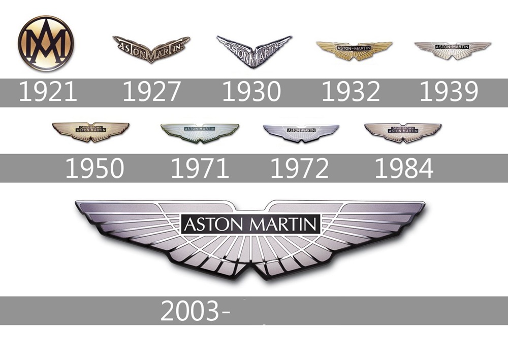 Các mẫu logo của Aston Martin Các mẫu logo của Aston Martin