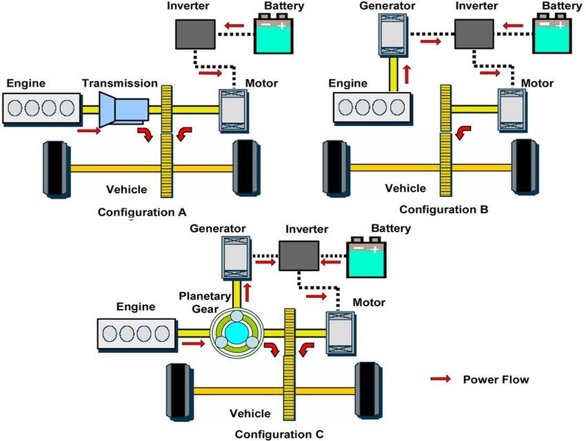 Hiểu Thêm Về Xe Hybrid - Phương Tiện "quá độ" Trước Khi Lên ô Tô điện