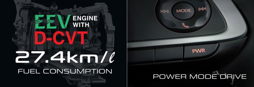 Động cơ của Perodua Axia 2023 rất tiết kiệm xăng Động cơ của Perodua Axia 2023 rất tiết kiệm xăng