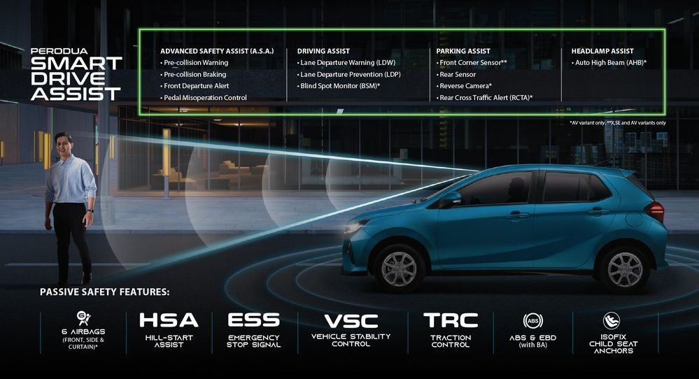 Perodua Axia 2023 có cả những tính năng trợ lái tiên tiến ADAS Perodua Axia 2023 có cả những tính năng trợ lái tiên tiến ADAS