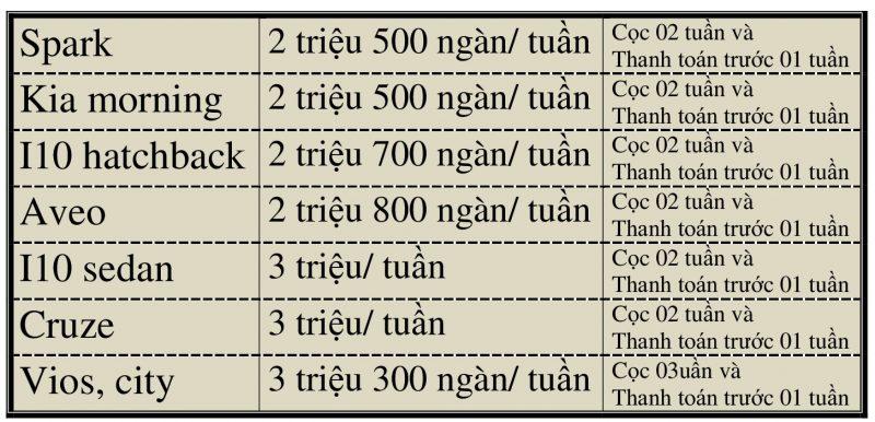 Tham khảo mức giá thuê xe chạy dịch vụ ở Việt Nam Tham khảo mức giá thuê xe chạy dịch vụ ở Việt Nam