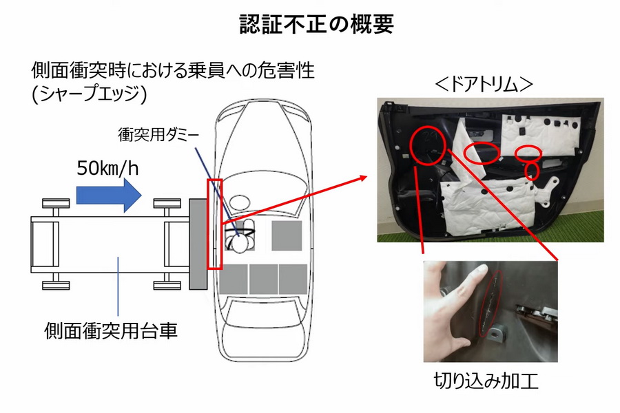 Rãnh được Daihatsu thêm vào cửa của những chiếc xe được dùng để thử nghiệm va chạm bên sườn Rãnh được Daihatsu thêm vào cửa của những chiếc xe được dùng để thử nghiệm va chạm bên sườn