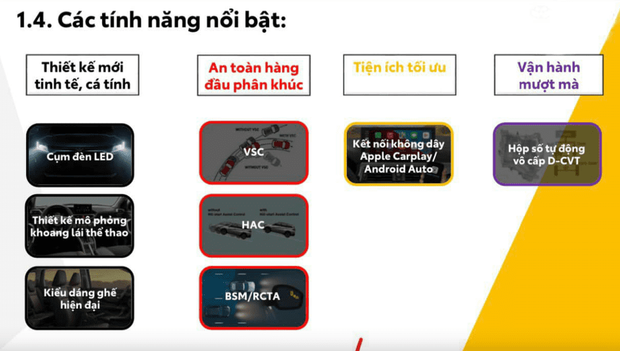 Tài liệu rò rỉ những trang bị nổi bật của Toyota Wigo 2023 Tài liệu rò rỉ những trang bị nổi bật của Toyota Wigo 2023 