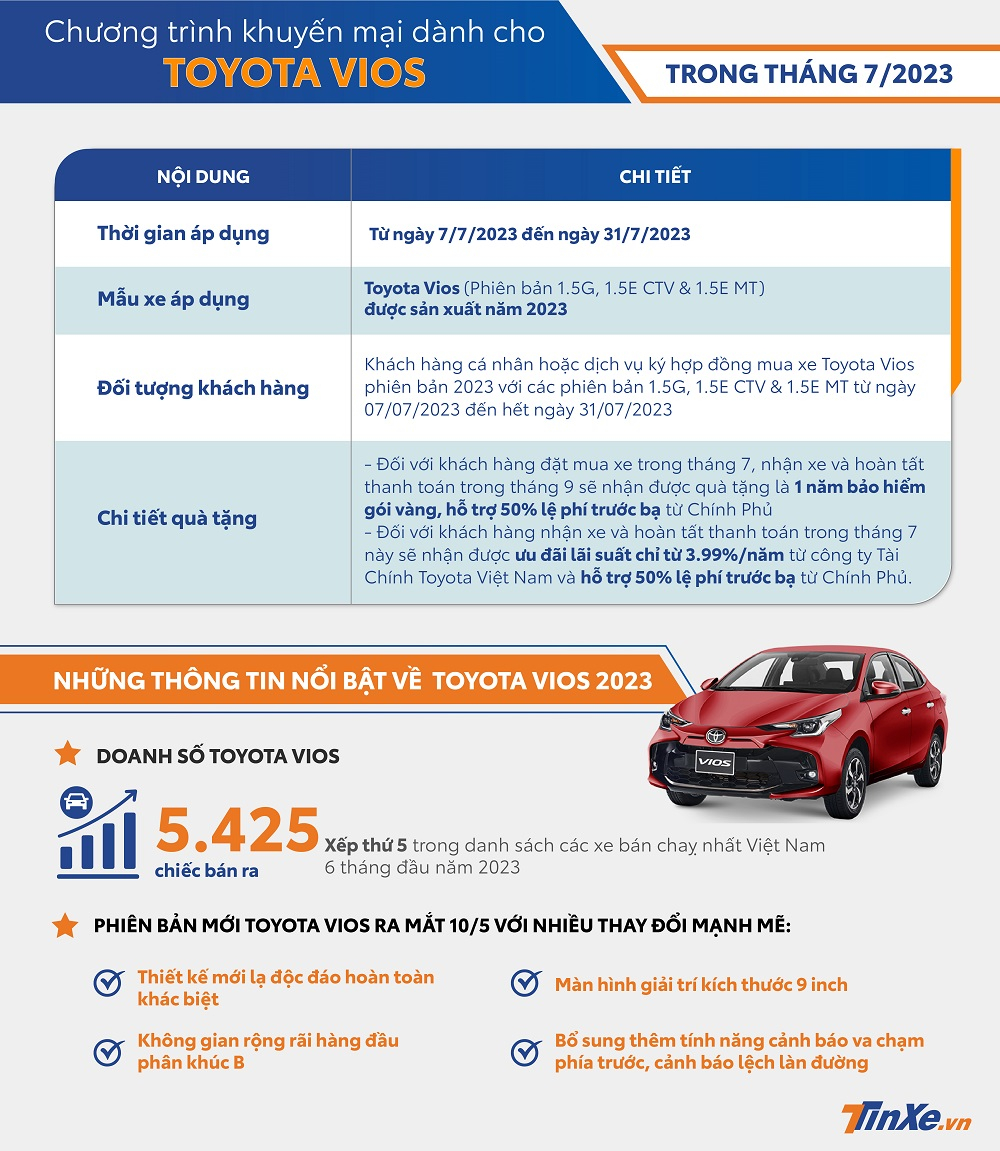 Chương trình khuyến mại của Toyota Vios
