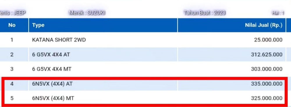 Đây là bằng chứng cho thấy Suzuki Jimny 5 cửa có thể sẽ ra mắt Đông Nam Á