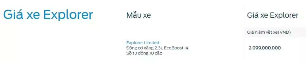 Ford Explorer tăng giá 100 triệu đồng Ford Explorer tăng giá 100 triệu đồng