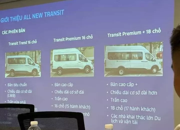 Ford Transit 2024 variants