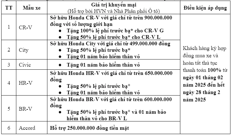 HVN and Dealer Offers