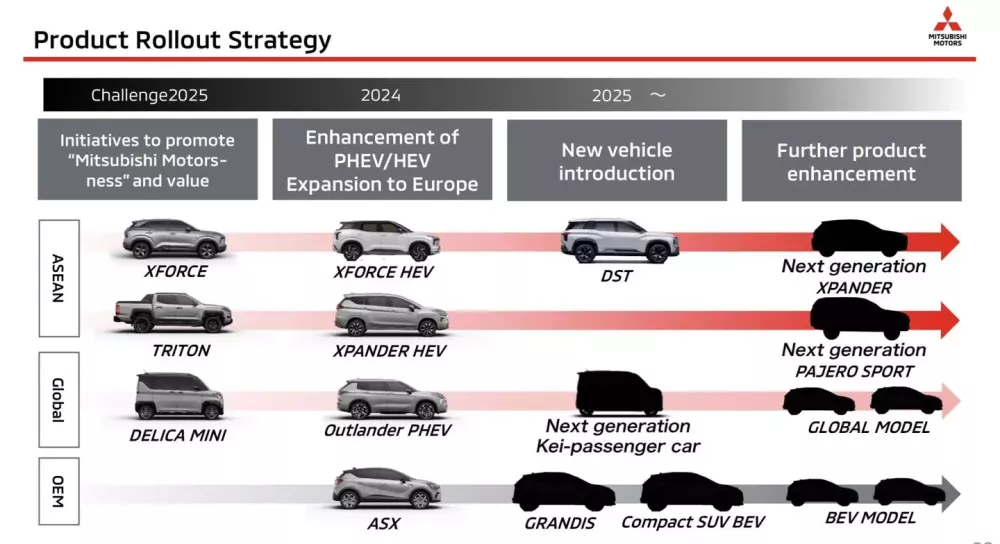 Mitsubishi rục rịch ra mắt Xforce 7 chỗ và Xpander thế hệ mới tại Đông Nam Á