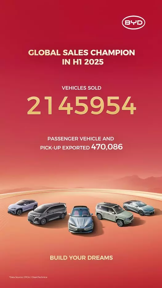 BYD trong nửa đầu 2025: Tăng trưởng ổn định, công nghệ làm nền tảng và toàn cầu hóa dẫn dắt BYD trong nửa đầu 2025: Tăng trưởng ổn định, công nghệ làm nền tảng và toàn cầu hóa dẫn dắt