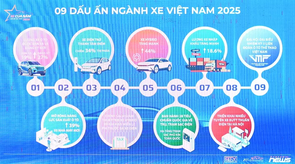 9 dấu ấn ngành xe Việt Nam năm 2025