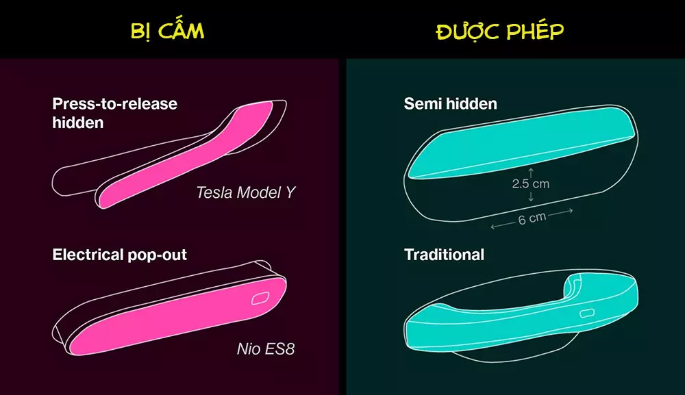 Các loại tay nắm cửa bị cấm và được phép dùng cho ô tô điện tại Trung Quốc từ năm 2027