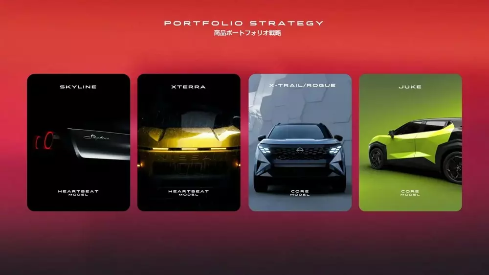 Nissan Skyline 2027 thuộc dòng sản phẩm Heartbeat cùng với Xterra Nissan Skyline 2027 thuộc dòng sản phẩm Heartbeat cùng với Xterra