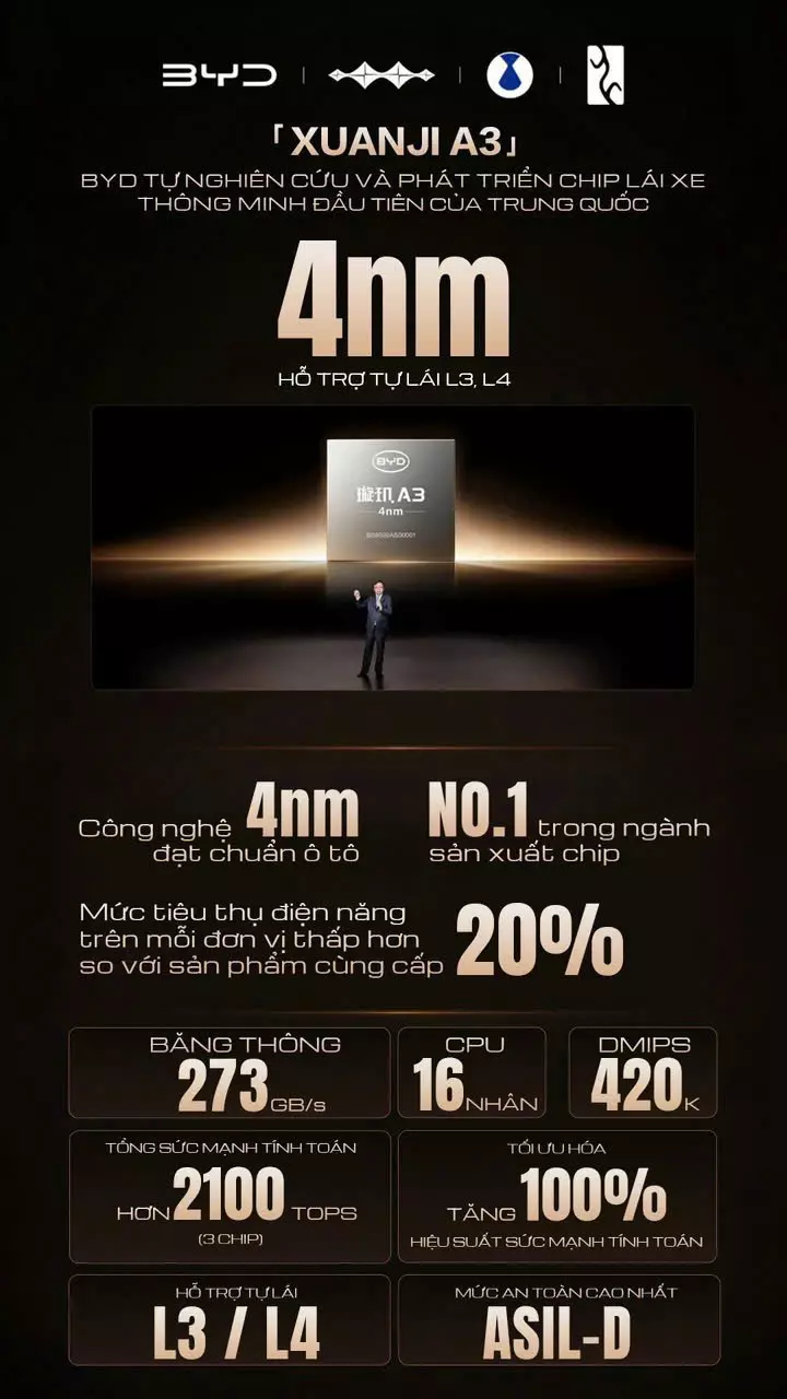 BYD ra mắt dòng chip XUANJI A3 mới 