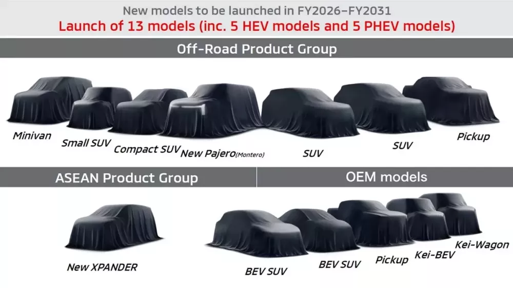 13 mẫu xe mới mà Mitsubishi sẽ ra mắt trong 6 năm tới