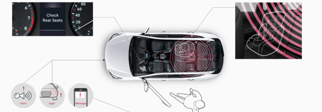 Cơ chế hoạt động của hệ thống ROA do Hyundai phát triển Cơ chế hoạt động của hệ thống ROA do Hyundai phát triển